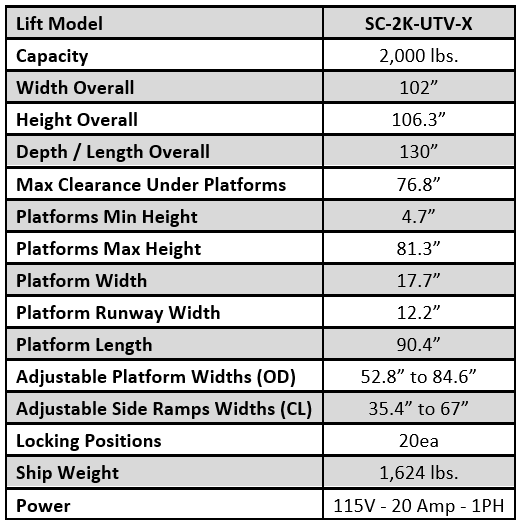 iDEAL SC-2K-UTV-X 2,000 lb Single Column UTV & Mower Storage/Service Lift 11 Click here for Specifications