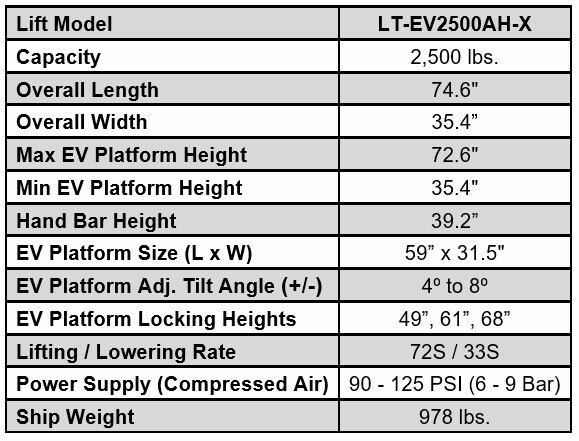 iDeal LT-EV2500AH-X 2,500 lb. Capacity Air-Hydraulic EV/Hybrid Component Lift Table 14 Click here for Specifications