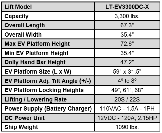 iDeal LT-EV3300DC-X 3,300 lb. Capacity Electric-Hydraulic EV/Hybrid Component Lift Table 12 Click here for Specifications